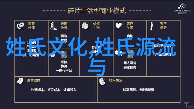 位氏百科