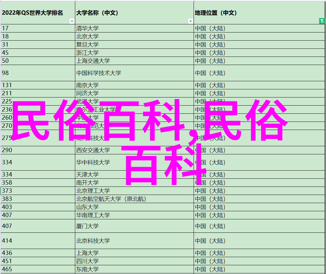 燕儿迟归